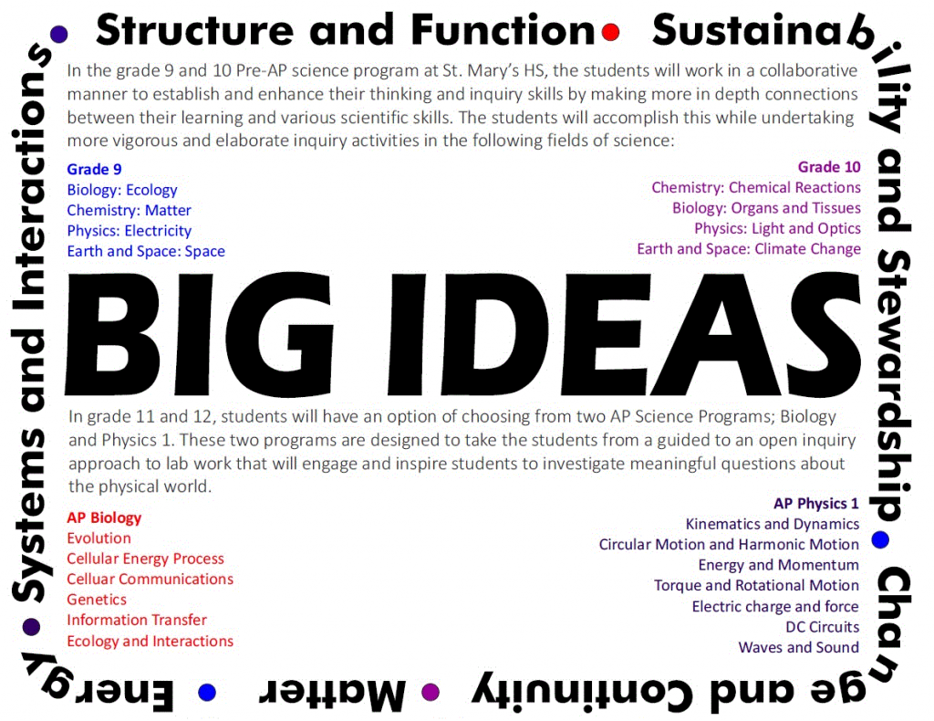 big-ideas-ap-science