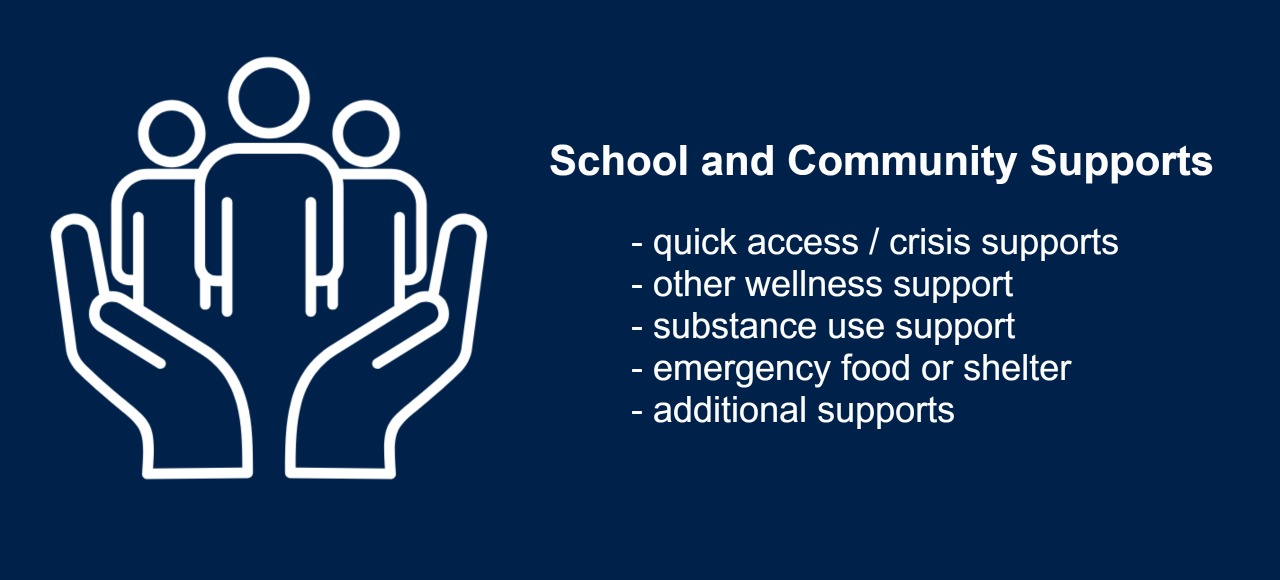 School and Community Supports Slide Thumbnail